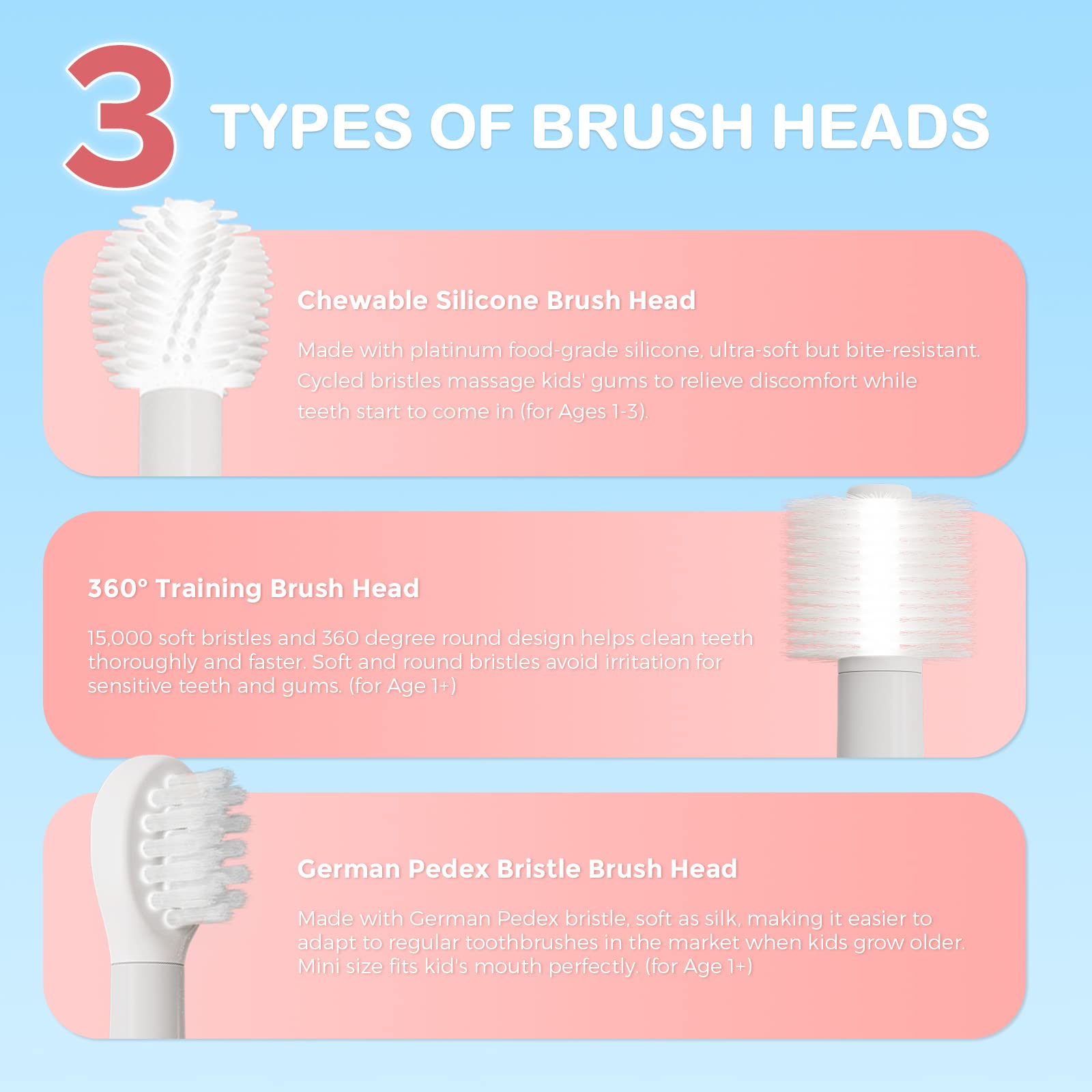ARPHA X3 Plus Electric Toothbrush for Kids 1-8 Rechargeable with 3 Replacement Heads